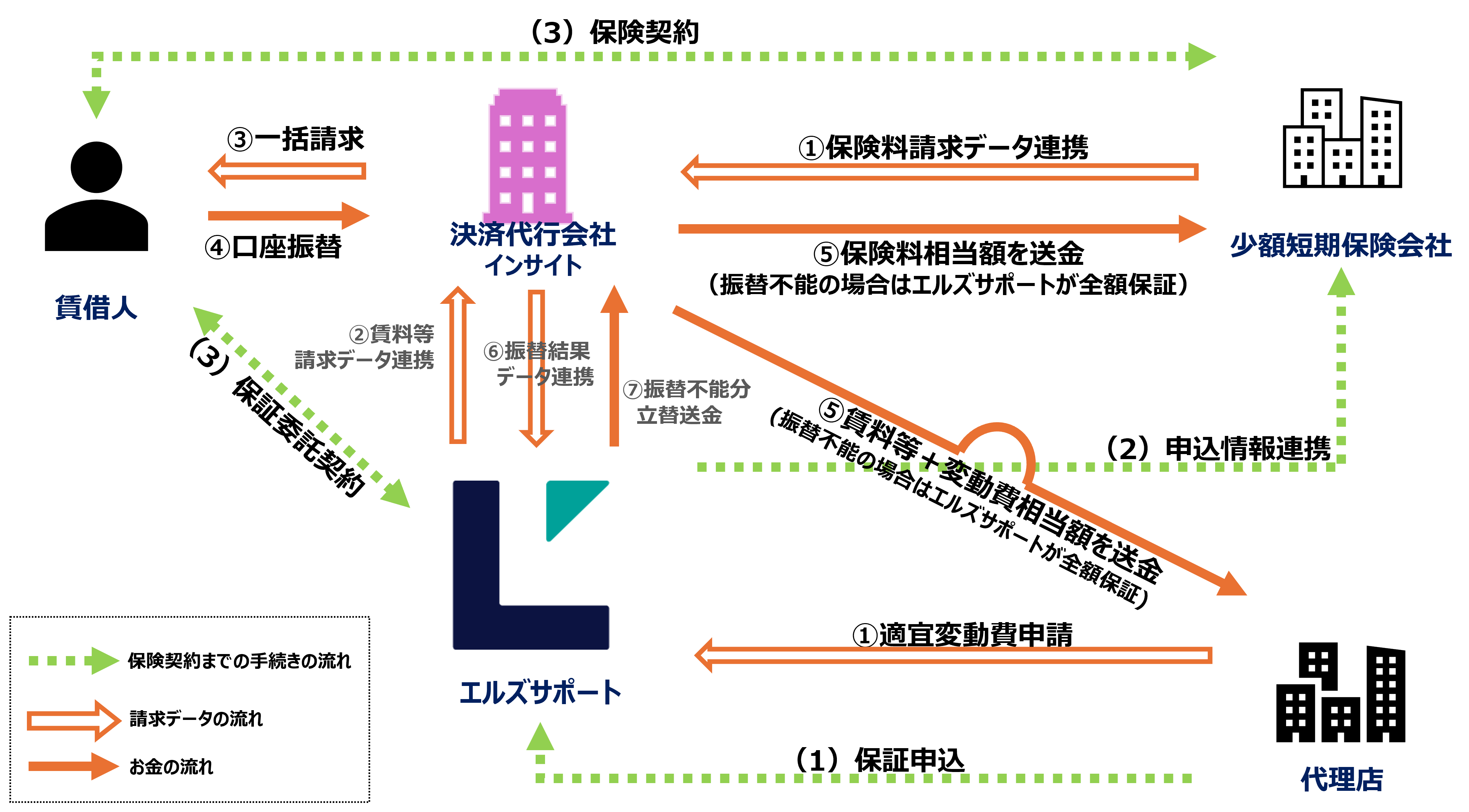 保証申込～保険料支払いまでのスキーム図.png